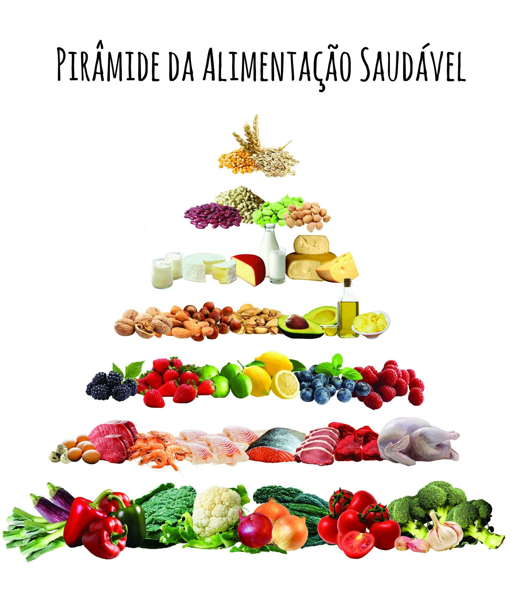 piramide comida de verdade-ImageCopyrighter