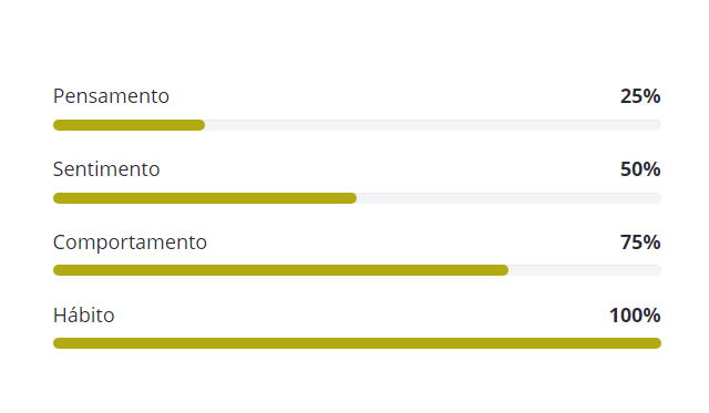 skills-emagrecimento-consciente